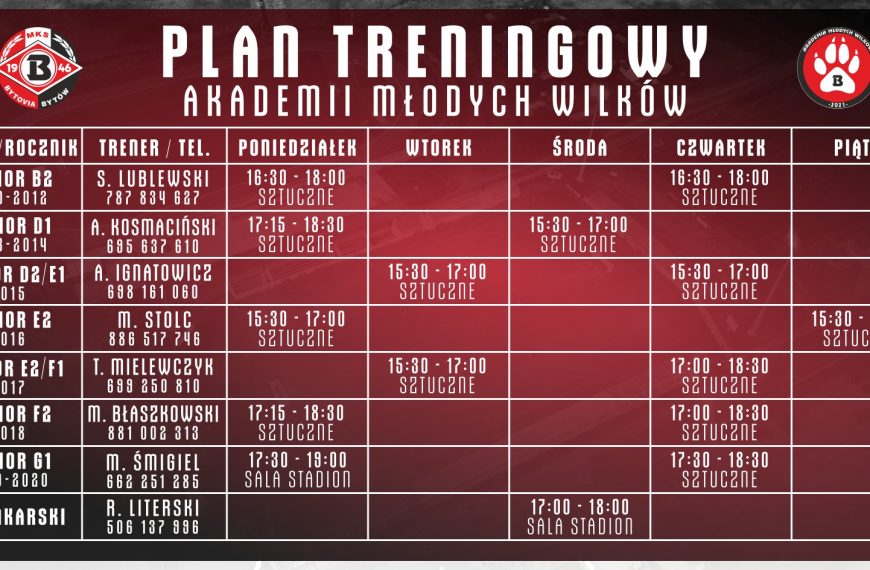 AKADEMIA – PLAN TRENINGOWY NA MARZEC