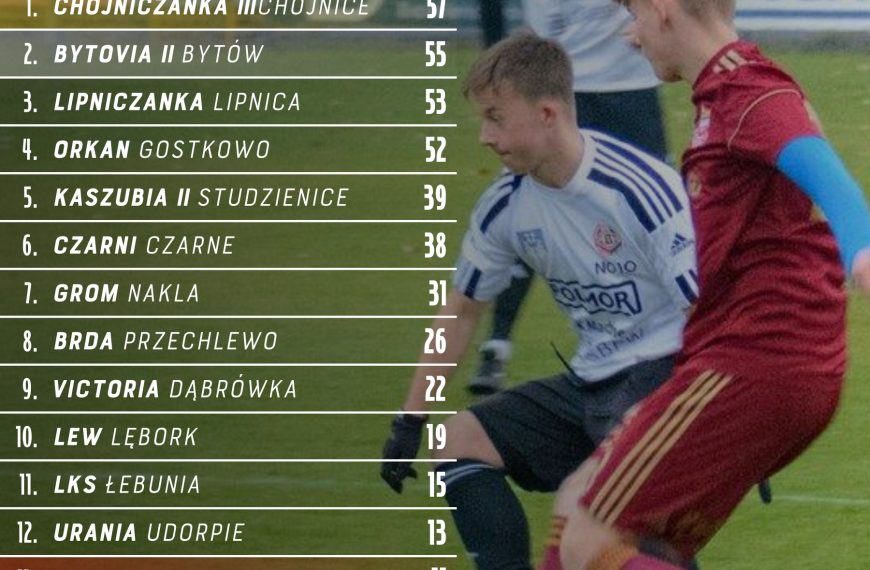 TABELA KLASY “A” – WALKA O AWANS